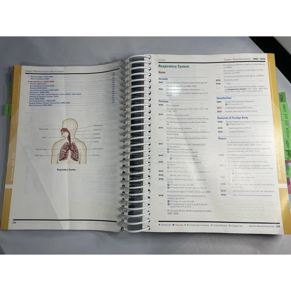 CPT Professional 2022 Spiral American Medical Association - Very Good